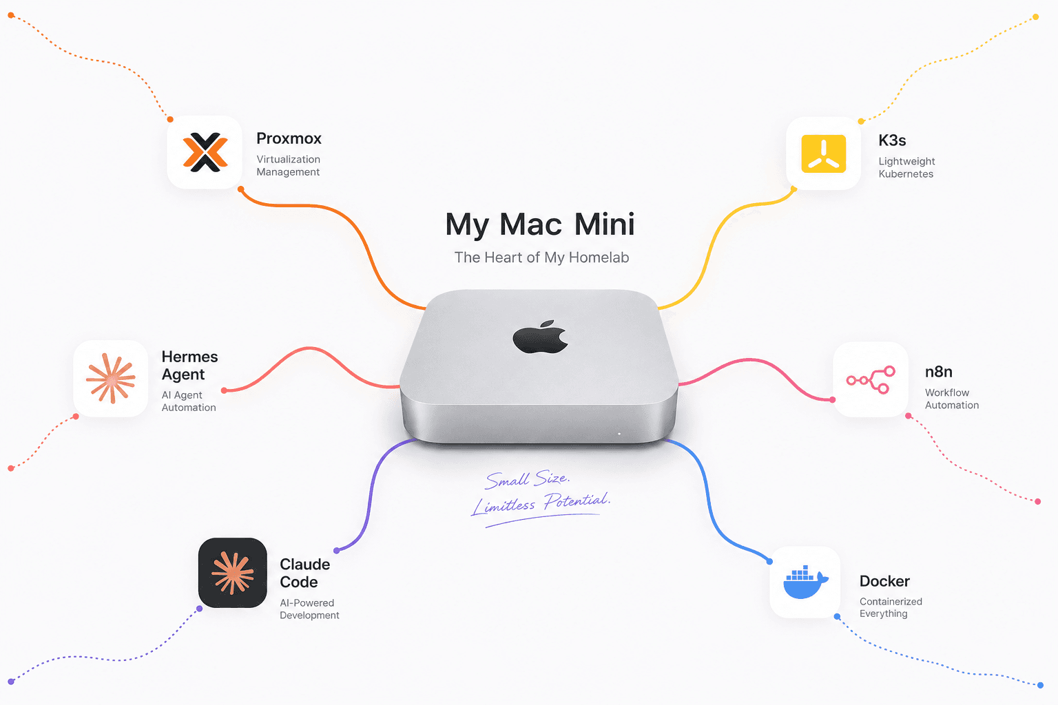 The whole server. No monitor, no keyboard — just power and network.